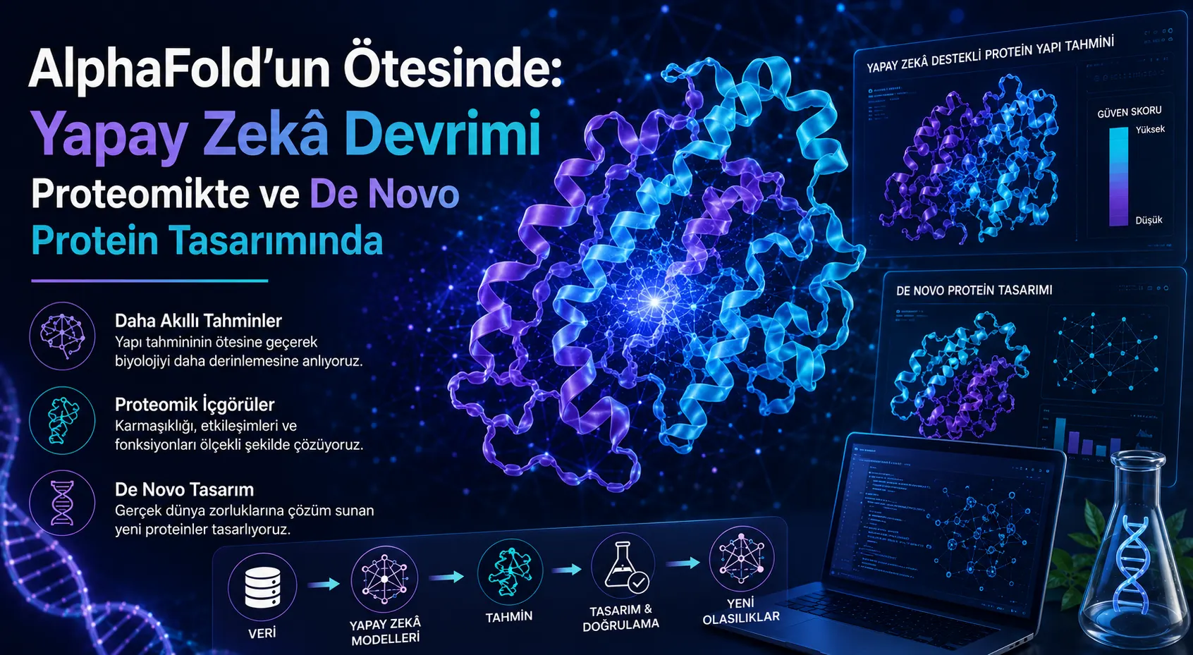 AlphaFold'un Ötesinde: Proteomikte ve De Novo Protein Tasarımında Yapay Zeka Devrimi kapak görseli